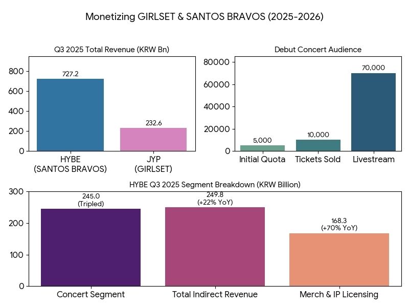 Monetizing GIRLSET and SANTOS BRAVOS (2025-2026) | Notebook LM