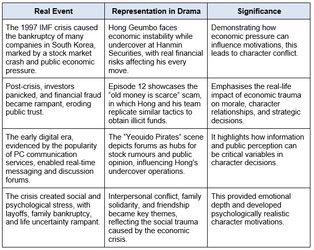 Miss Hong encubierta crisis del FMI 1997