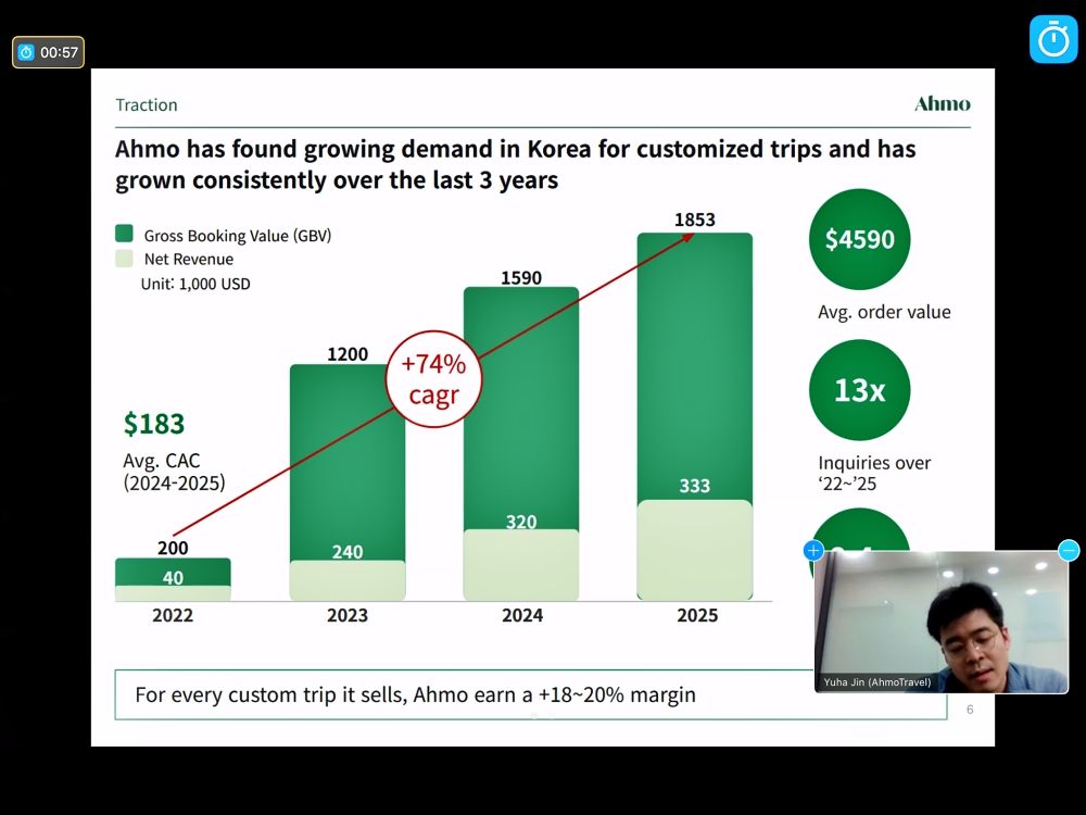 Ahmo Travel | beSUCCESS