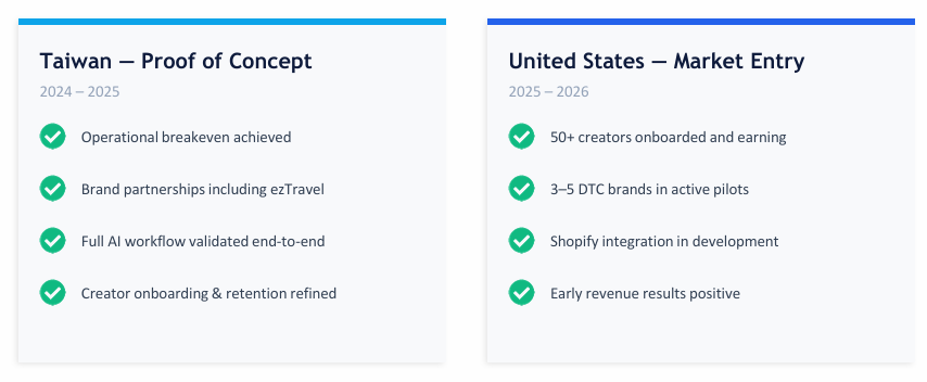 Influenxio’s proven growth from Taiwan to the United States